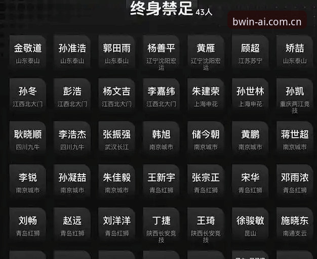 中国足协禁足令与体育公正性对比：从第三批名单看行业自律与惩处力度